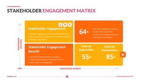stakeholder engagement matrix